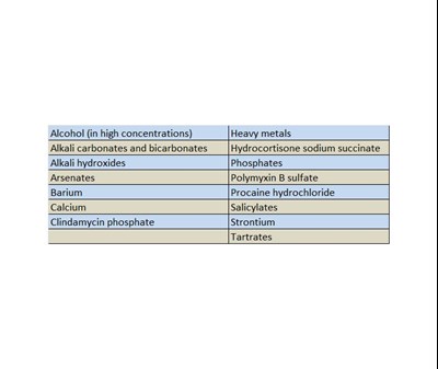 Dosage And Administration (Dosage And Administration)